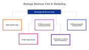 Editable Strategic Business Unit In Marketing Presentation