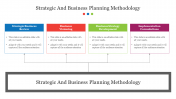 Best Strategic And Business Planning Methodology Presentation