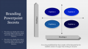 Four Node Branding PowerPoint Presentation Slide