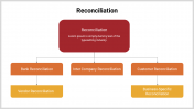 Editable Google Reconciliation PowerPoint Presentation