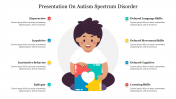 Presentation On Autism Disorder PPT Template & Google Slides