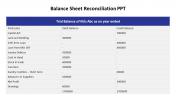 Table Of Balance Sheet Reconciliation PPT For Presentation