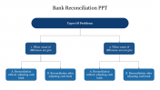 Flow Chart Of Bank Reconciliation PPT For Presentation