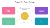Free Porters Five Forces Template PPT Design & Google Slides