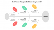 Stunning Root Cause Analysis Fishbone Diagram PPT Slide