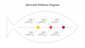 Sample Microsoft Fishbone Diagram For Presentation