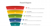 Editable Funnel Diagram PowerPoint Presentation Template