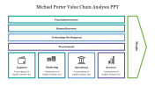 Innovative Michael Porter Value Chain Analysis PPT