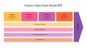 Porters Value Chain Model PPT Template and Google Slides