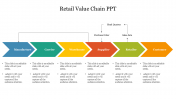 Retail Value Chain PPT Presentation Template & Google Slides