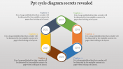 Customized PPT Cycle Diagram Presentation Template
