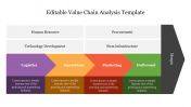 Editable Value Chain Analysis Template Presentation Slide