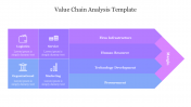 Imaginative Value Chain Analysis Template Presentation Slide