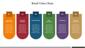 Retail Value Chain PowerPoint Presentation and Google Slides