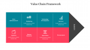 Innovatory Value Chain Framework PowerPoint Presentation