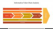Information Value Chain Analysis PowerPoint & Google Slides