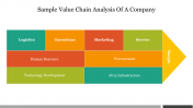 Value Chain Analysis of a Company Presentation Template