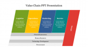 Inventive Value Chain PPT Presentation Template