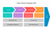 Productive Value Chain Template PPT Presentation Slide