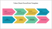 Chevron Model Value Chain PowerPoint Template Slide