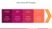 Incredible Value Chain PPT Template Free Presentation Slide