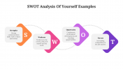 703387-SWOT-Analysis-Of-Yourself-Examples_02