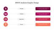 SWOT Analysis Graphic Design PowerPoint and Google Slides