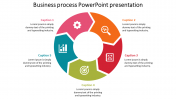 Well-Designed Business Process PowerPoint Presentation