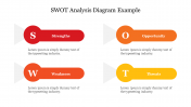 Innovational SWOT Analysis Diagram Example Presentation