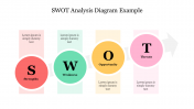 Editable SWOT Analysis Diagram Example For Presentation