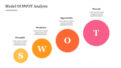 Circle Model Of SWOT Analysis PowerPoint Template