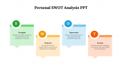 Personal SWOT Analysis PPT and Google Slides Templates