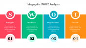 Infographic SWOT Analysis PowerPoint Presentation Template