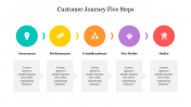 Customer Journey 5 Steps PPT Template and Google Slides