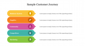 Sample Customer Journey PowerPoint Presentation Template