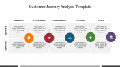 Customer Journey Analysis PPT Template and Google Slides