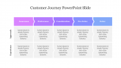 Customer Journey PowerPoint Templates and Google Slides