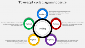 Editable Cycle Diagram PPT Slide with Five Nodes