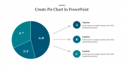Create Pie Chart In PowerPoint Presentation Slide Template