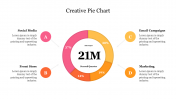 Creative Pie Chart PowerPoint Presentation Template