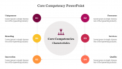 Six Noded Core Competency PowerPoint Presentation