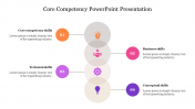 Example Of Core Competency PowerPoint Presentation