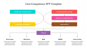Creative Core Competency PPT Template For Presentation