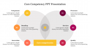 Customizable Core Competency PPT Presentation template