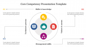 Innovative Core Competency Presentation Template