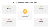 Innovative Core Competency Presentation Slide Design