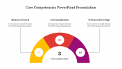 Core Competencies PowerPoint Presentation and Google Slides
