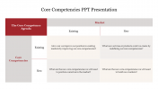 Editable Core Competencies PPT Presentation Slide