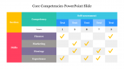Core Competencies PowerPoint Slide With Table Model