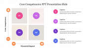 Matrix Model Core Competencies PPT Presentation Slide
